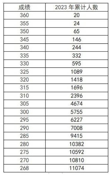 播音與主持類五分一段