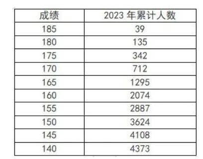 藝術(shù)舞蹈五分一段
