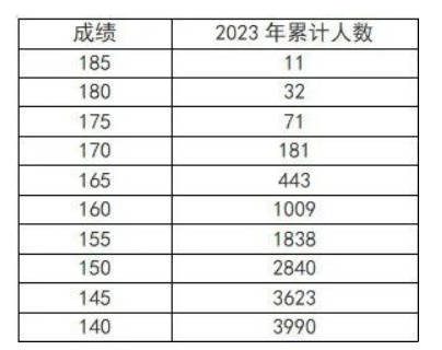 國際標(biāo)準(zhǔn)舞五分一段
