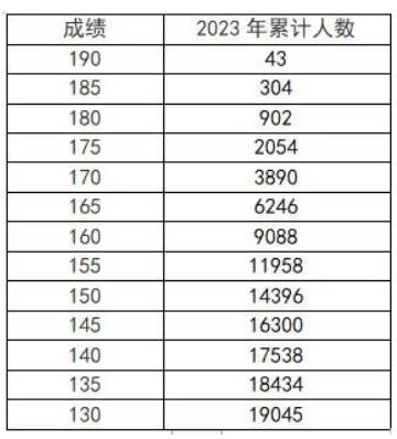 音樂類五分一段