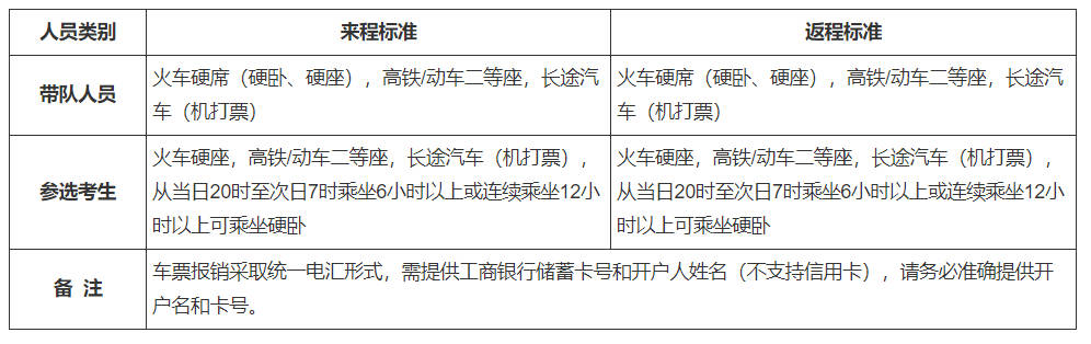 往返路費(fèi)報銷標(biāo)準(zhǔn)