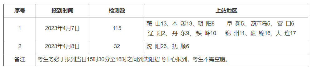2023年度遼寧省空軍招飛高考前定選日程安排表
