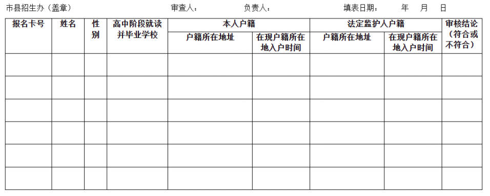 2023年海南省普通高考報(bào)考高校專(zhuān)項(xiàng)計(jì)劃條件的考生初審名冊(cè)