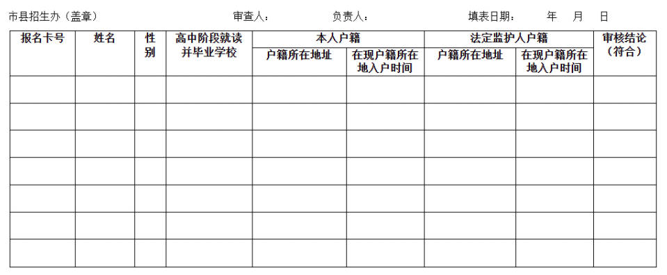 2023年海南省普通高考符合報(bào)考國(guó)家專(zhuān)項(xiàng)計(jì)劃條件的考生名冊(cè)