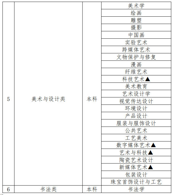 青海省2024年普通高等學校藝術(shù)類專業(yè)省級統(tǒng)考科目與本科招生專業(yè)對應(yīng)關(guān)系一覽表