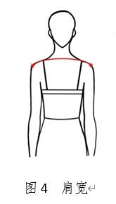 形體數據測量方法與要求