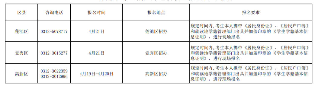 2023保定中考主城區(qū)外地就讀生報名咨詢電話