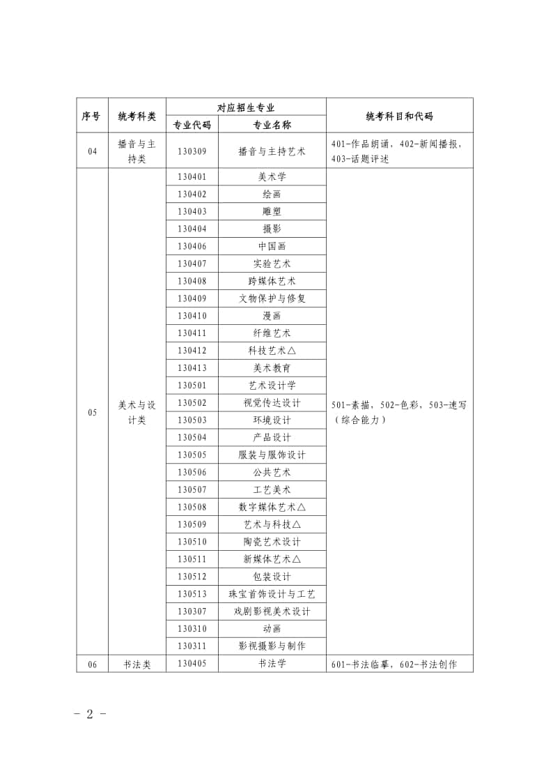 寧夏2024年普通高等學校藝術類本科招生專業(yè)與統(tǒng)考科類對應關系一覽表（試行）