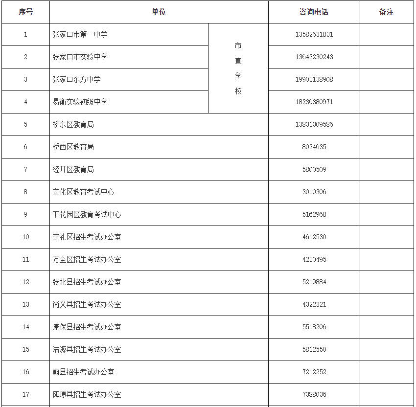 各縣區(qū)招辦、有關(guān)學(xué)校中考報(bào)名咨詢電話