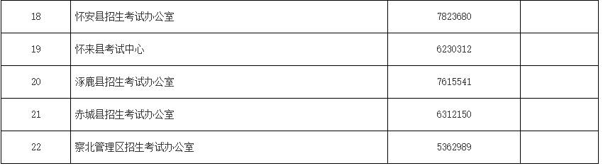 各縣區(qū)招辦、有關(guān)學(xué)校中考報(bào)名咨詢電話