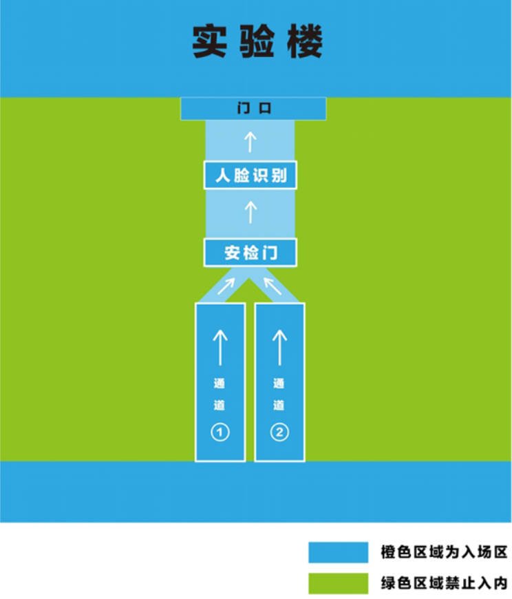 為提高入場效率，請考生不將手機(jī)帶入考點(diǎn)