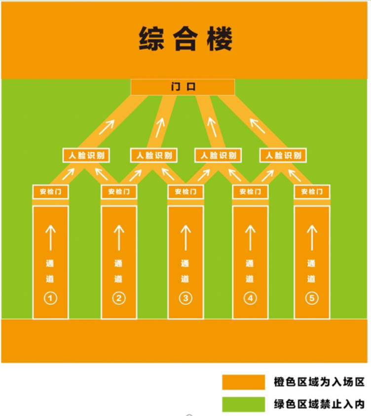 為提高入場效率，請考生不將手機(jī)帶入考點(diǎn)
