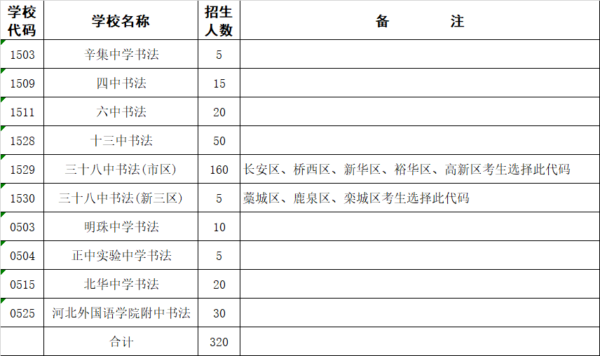石家莊市2022年中考書法專業(yè)各高中招生人數(shù)/招生計(jì)劃