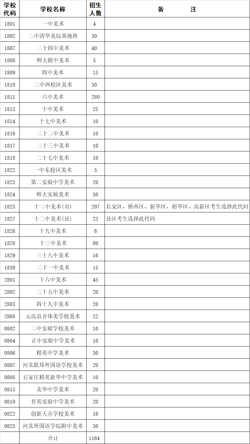 石家莊市2022年中考美術(shù)類專業(yè)各高中招生人數(shù)/招生計劃
