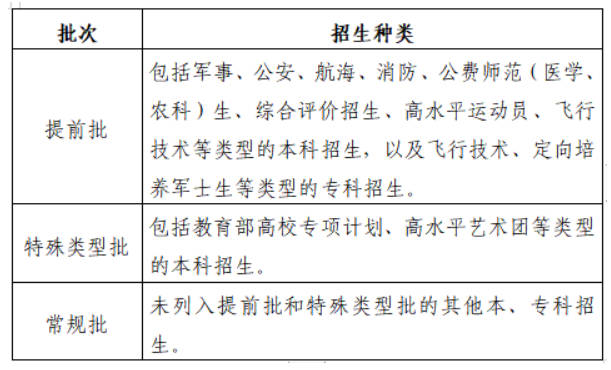 普通類(lèi)分為哪些批次進(jìn)行錄??？每個(gè)批次包含哪些類(lèi)型？