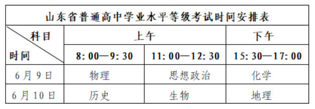 普通高中學(xué)業(yè)水平等級(jí)考試