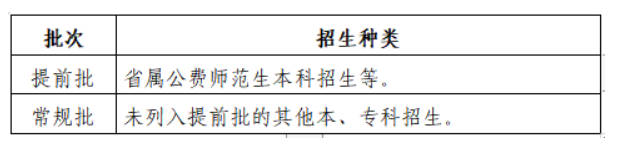 體育類(lèi)分為哪些批次進(jìn)行錄取？每個(gè)批次包含哪些類(lèi)型？
