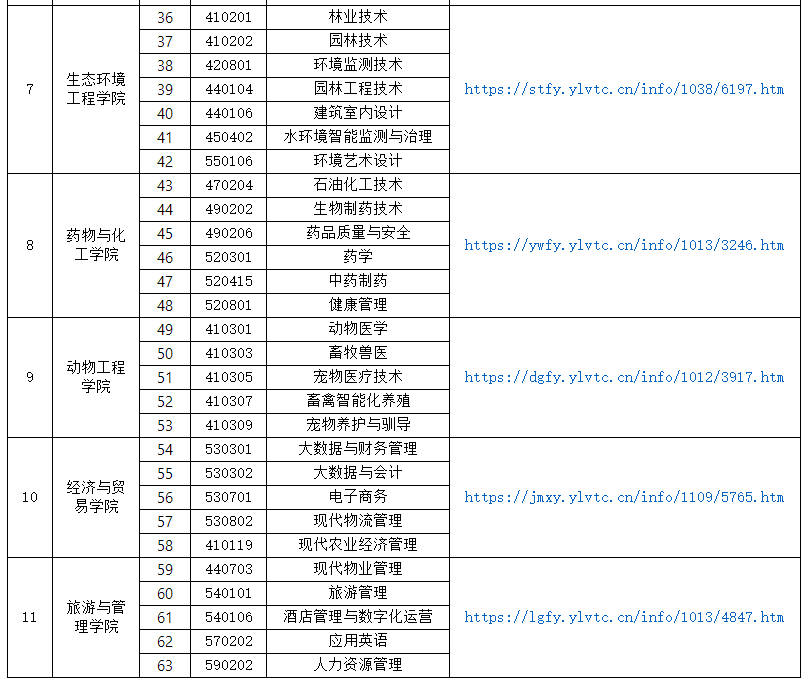 楊凌職業(yè)技術(shù)學(xué)院單招面試考什么