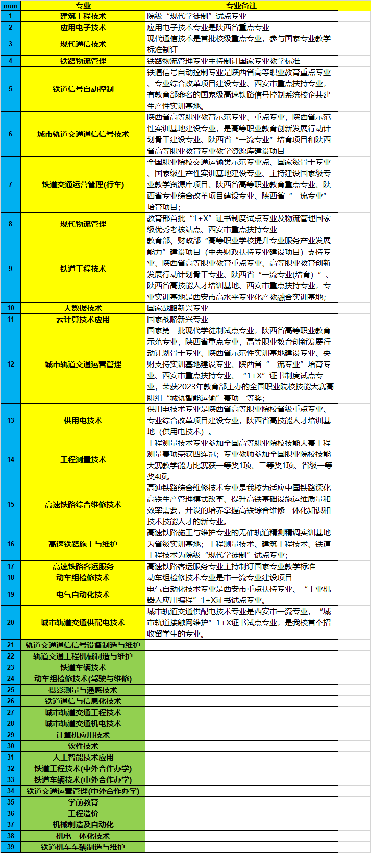 單招西鐵學(xué)什么專業(yè)?