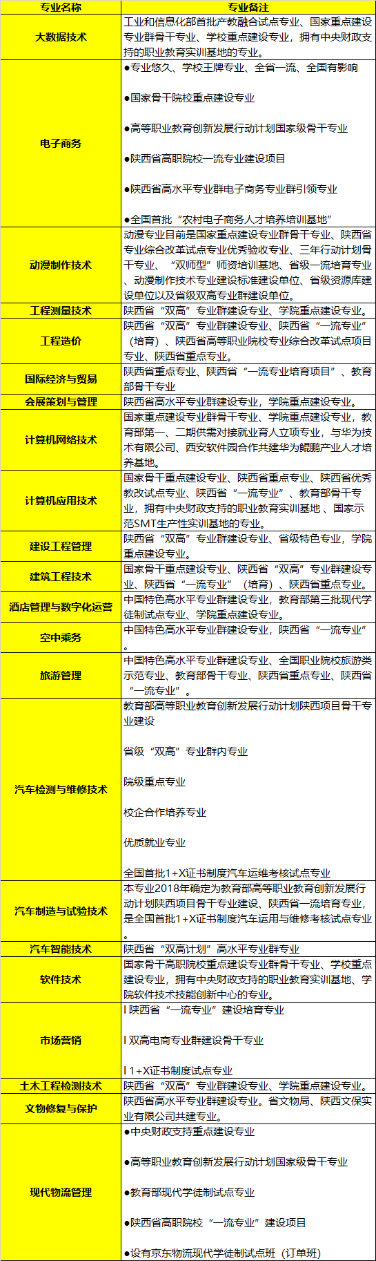 陜西職業(yè)技術(shù)學(xué)院?jiǎn)握型跖茖I(yè)