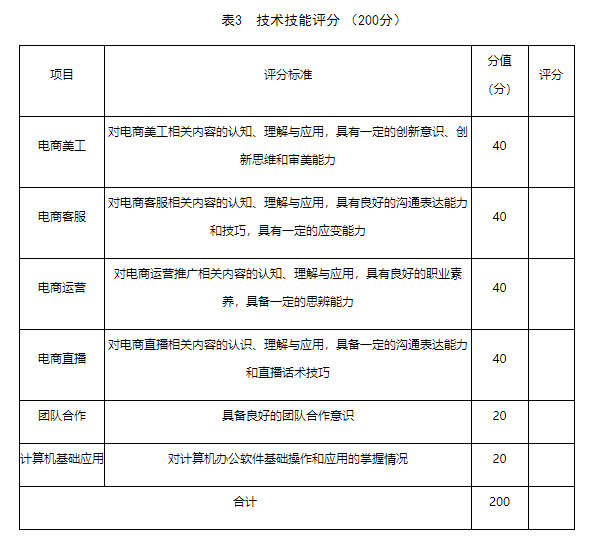 普通中專、職業(yè)高中、技工學校畢業(yè)生