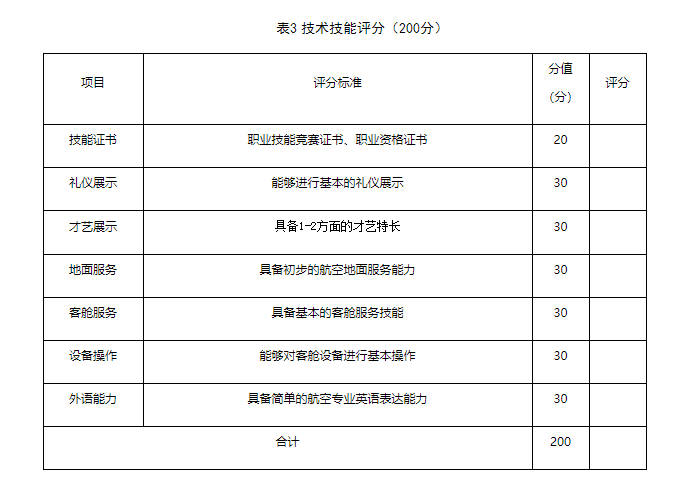 普通中專、職業(yè)高中、技工學(xué)校畢業(yè)生