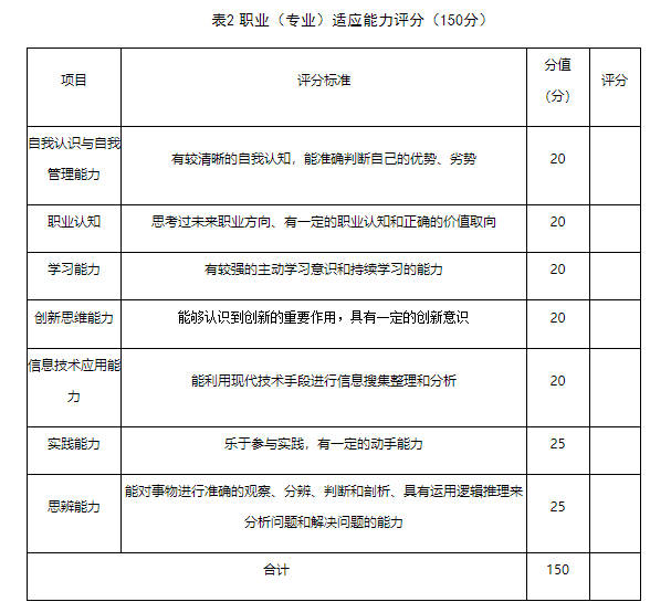 普通高中畢業(yè)生